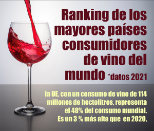 ranking consumo de vino